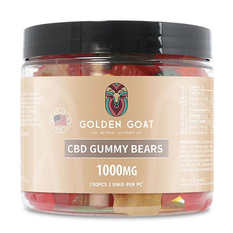 Understanding CBD Gummies in Human Health