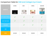 MaxCBD Wellness - CBD & Collagen Eye Cream